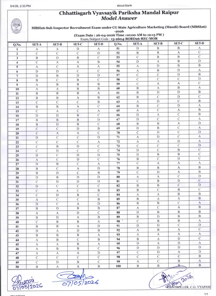 cg vyapam mandi upnirikshak model answer